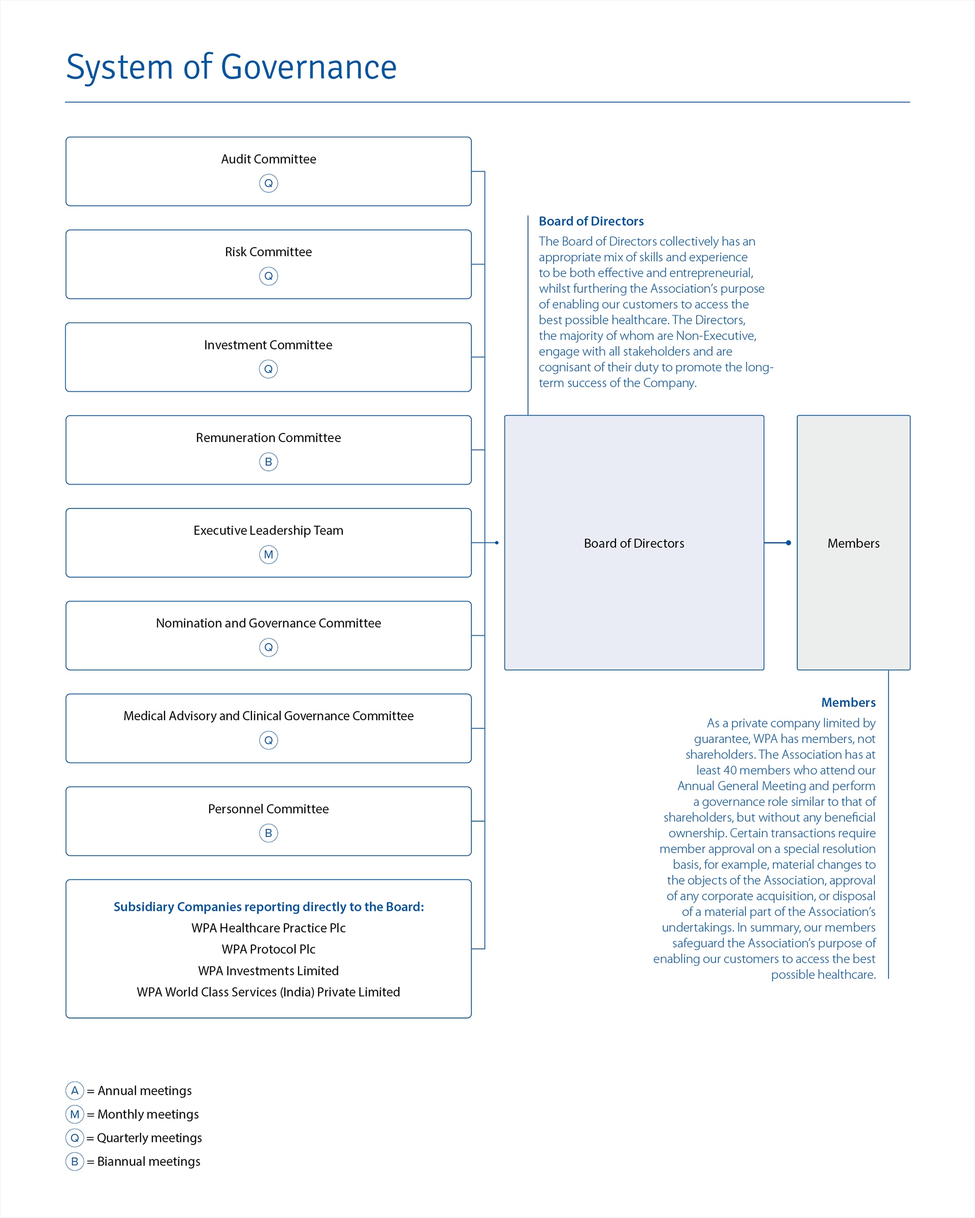 System of Governance PDF
