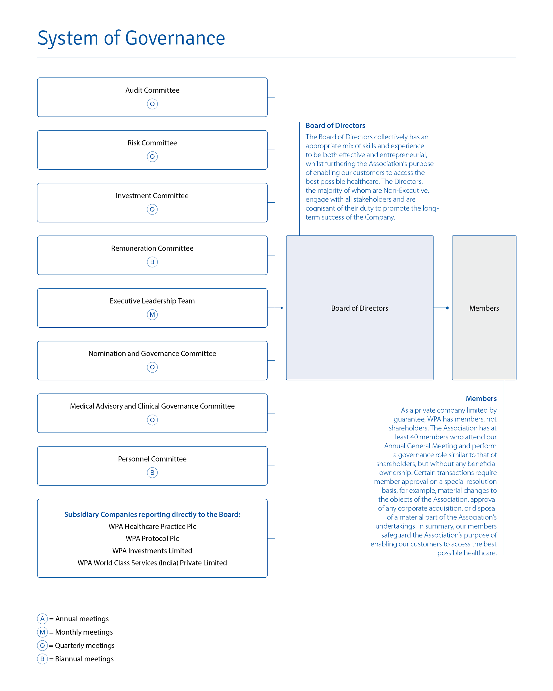 System of Governance PDF